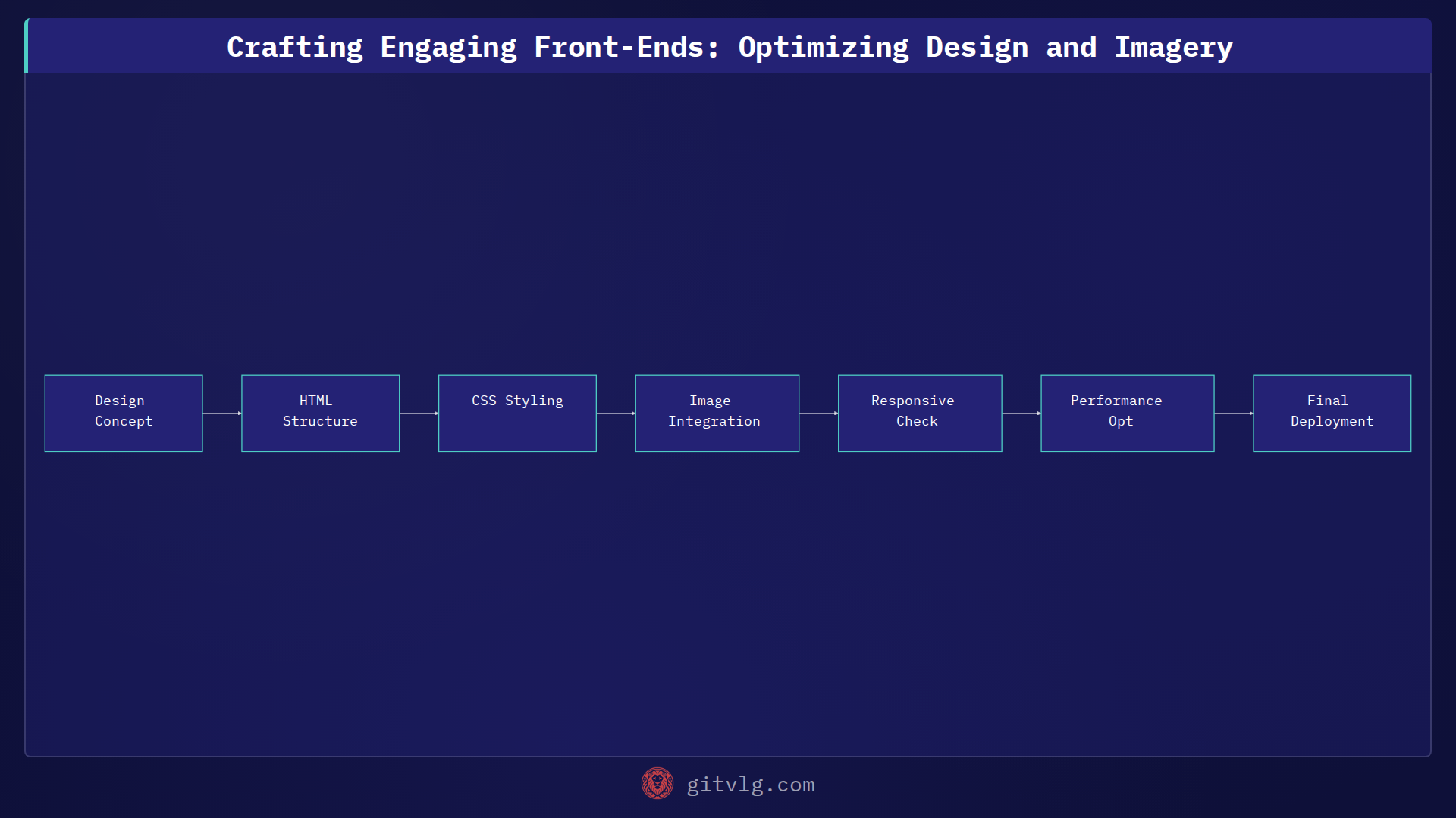 Crafting Engaging Front-Ends: Optimizing Design and Imagery