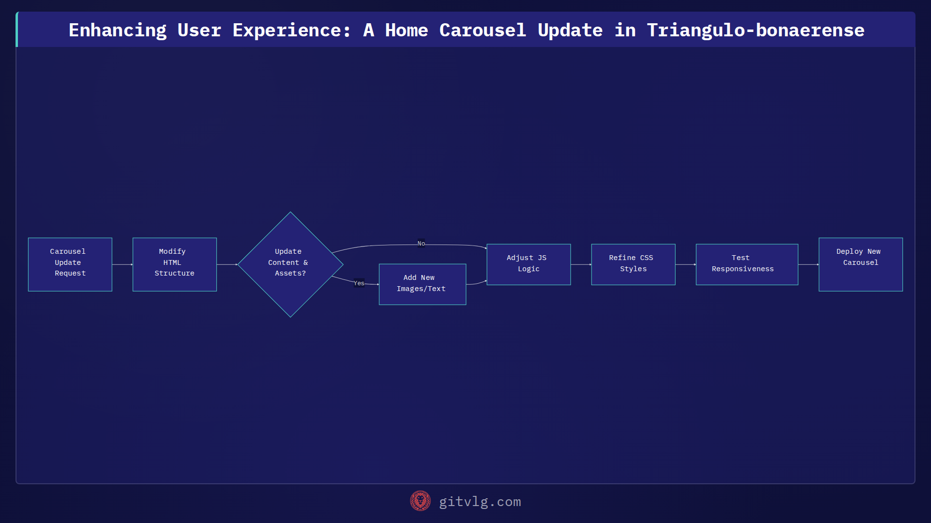 Enhancing User Experience: A Home Carousel Update in Triangulo-bonaerense
