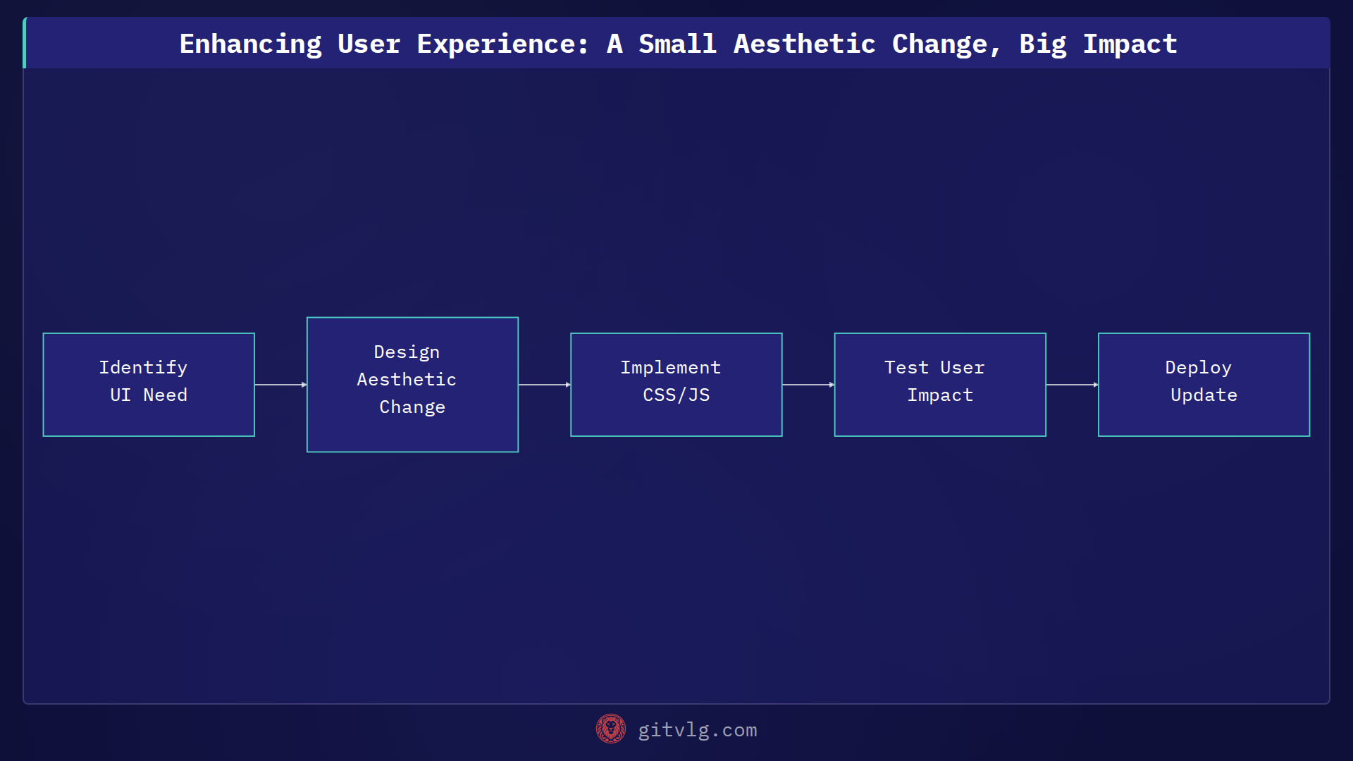 Enhancing User Experience: A Small Aesthetic Change, Big Impact
